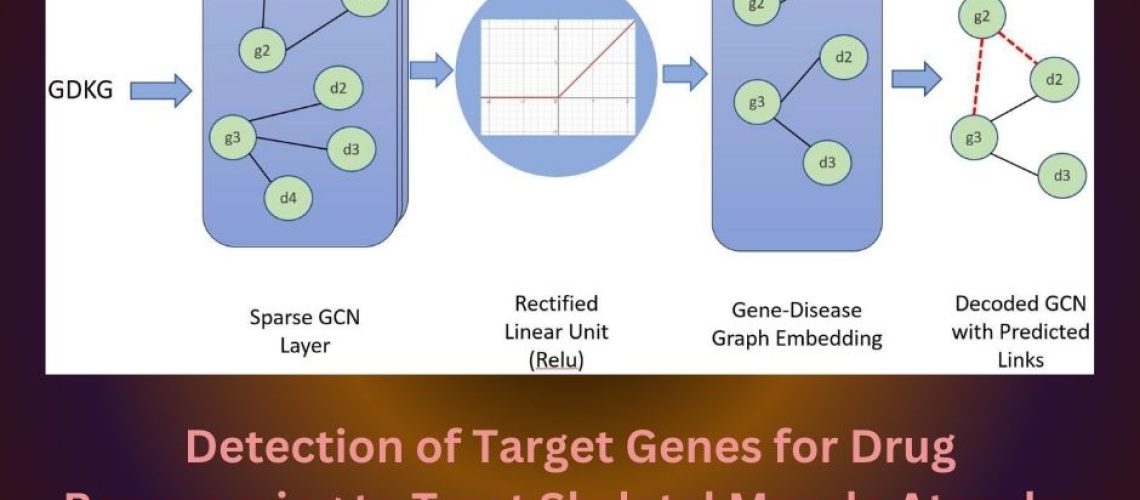 Detection of Target Genes for Drug Repurposing to Treat Skeletal Muscle Atrophy in Mice Flown in Spaceflight